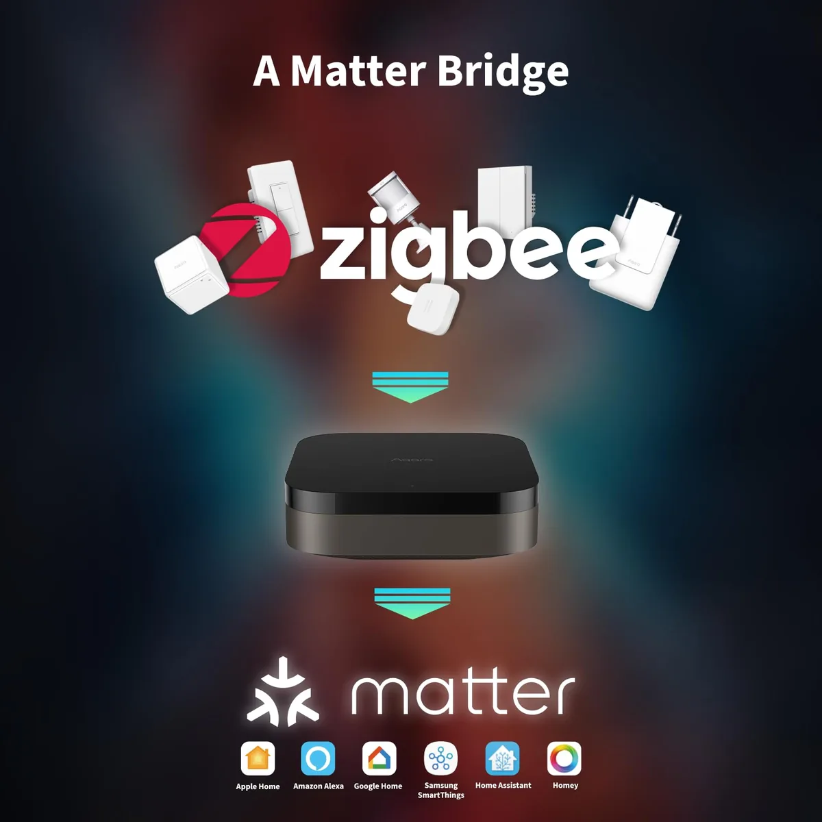 Aqara Hub M3 — centro de control domótico con Matter, Thread y Zigbee — imagen 3