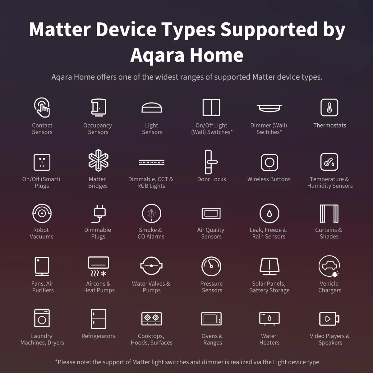 Aqara Hub M3 — centro de control domótico con Matter, Thread y Zigbee — imagen 4