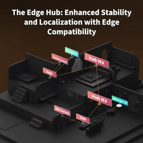 Aqara Hub M3 — centro de control domótico con Matter, Thread y Zigbee — imagen 8