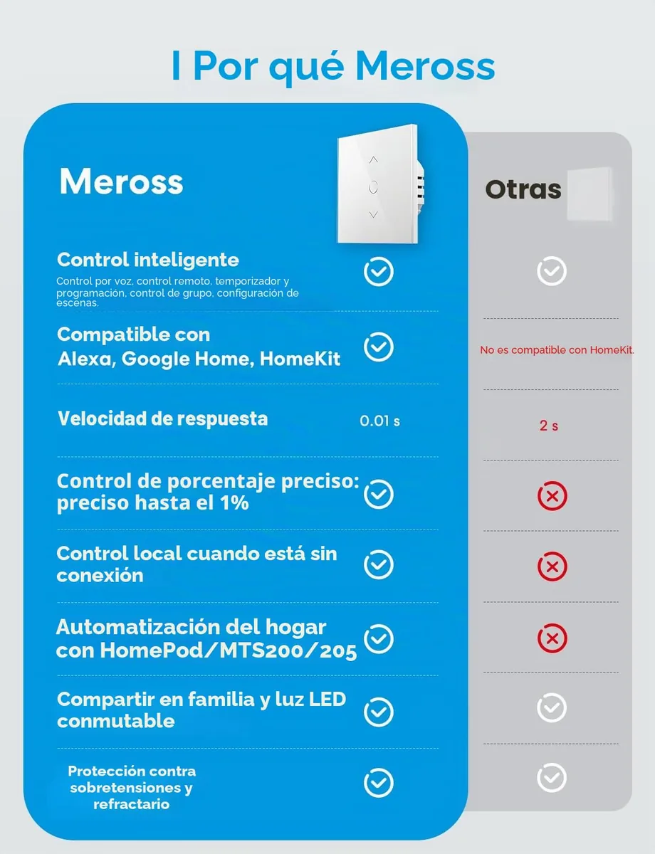 Meross MRS100 — interruptor táctil inteligente WiFi para persianas eléctricas (con HomeKit) — imagen 2