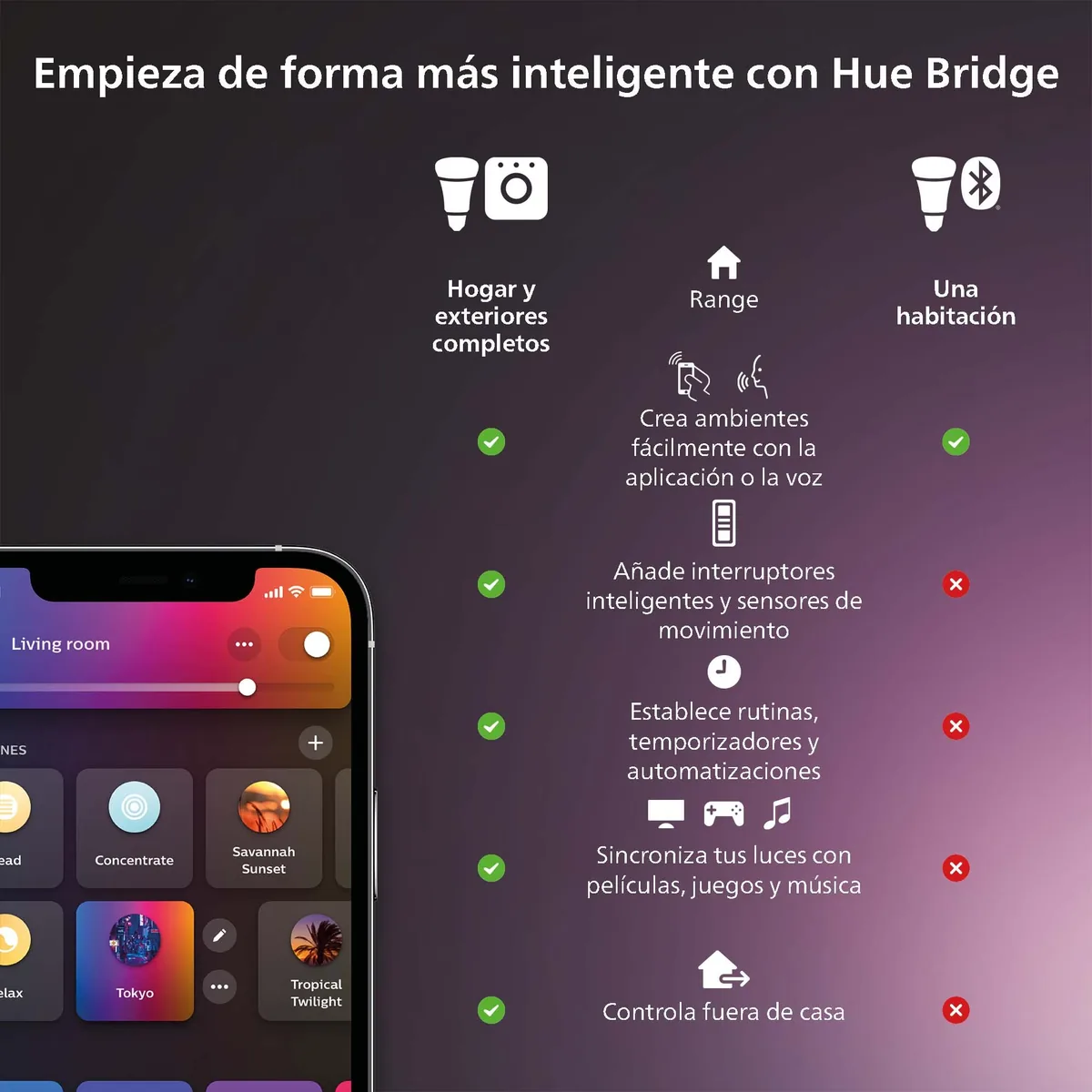 Philips Hue Play — barra de luz LED para TV (pack de 1) — imagen 7