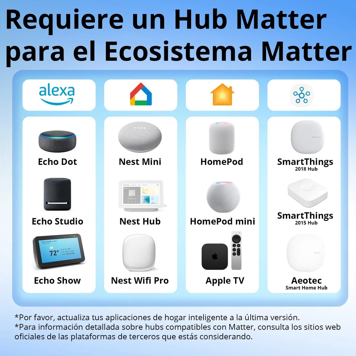 SONOFF MINI-D — módulo inteligente para abrir puerta de garaje o cancela (Matter) — imagen 5