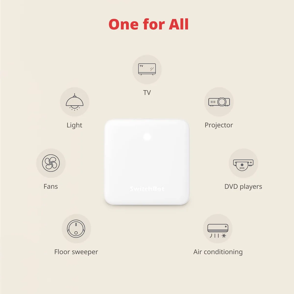 SwitchBot Hub Mini — mando universal por infrarrojos y pasarela para dispositivos SwitchBot — imagen 3